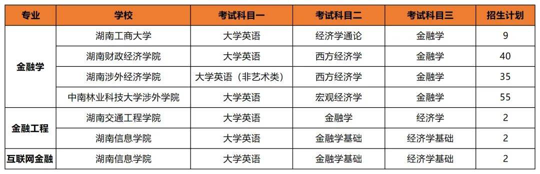 專升本后想考公考編？選對(duì)專業(yè)讓你贏在起跑線(圖5)