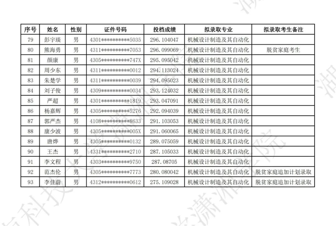 湖南科技大學(xué)瀟湘學(xué)院2024年專升本普通類考生擬錄取名單公示(圖4)