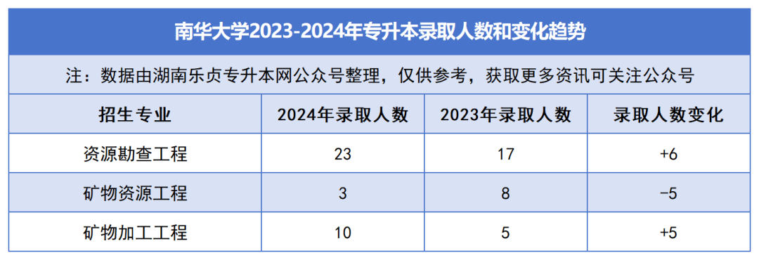 2023-2024年各招生院校專(zhuān)升本錄取人數(shù)和變化趨勢(shì)(圖6)