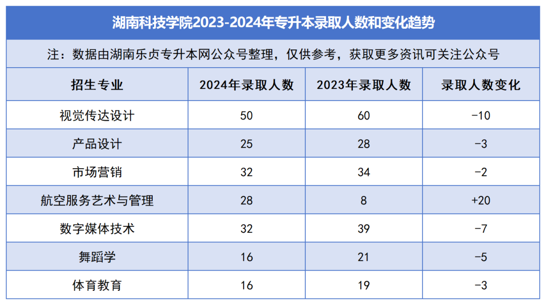 2023-2024年各招生院校專(zhuān)升本錄取人數(shù)和變化趨勢(shì)(圖21)