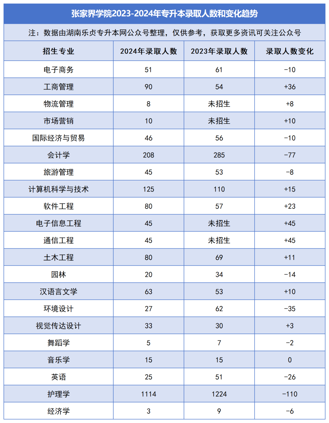 2023-2024年各招生院校專(zhuān)升本錄取人數(shù)和變化趨勢(shì)(圖35)