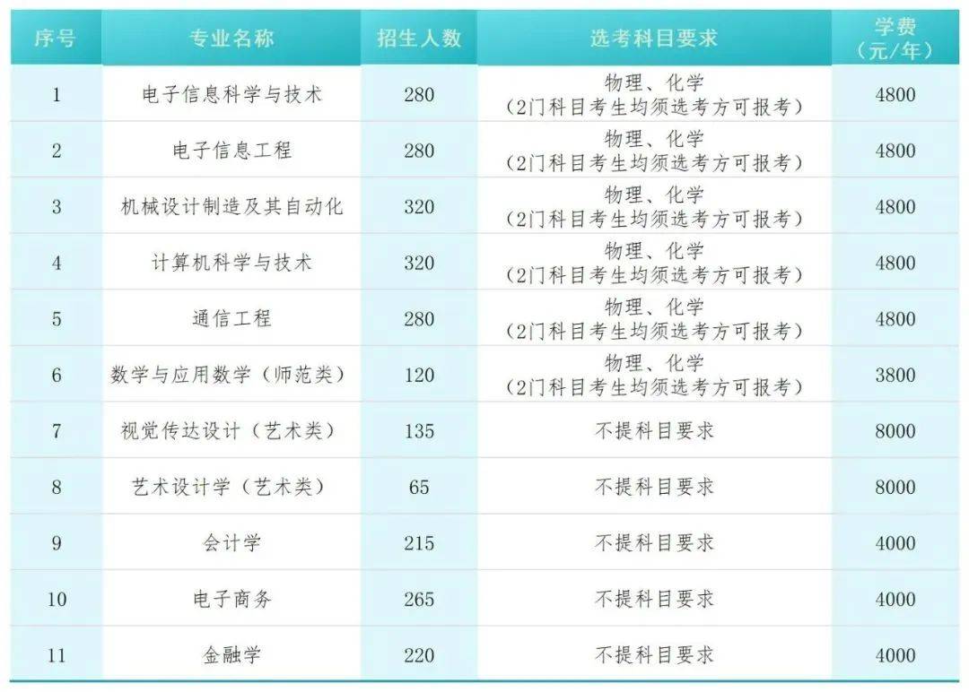 2025年湖南專升本或?qū)⑿略鰞伤k院校，更多上岸選擇！(圖1)