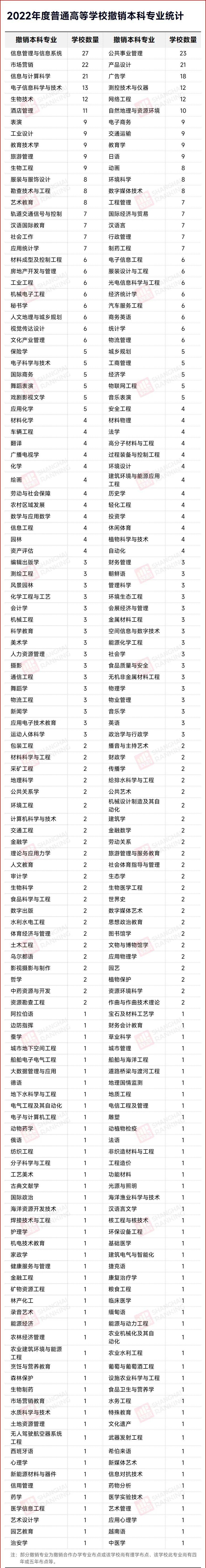 湖南專升本該報(bào)什么專業(yè)？那個(gè)本科專業(yè)前景好？(圖6)