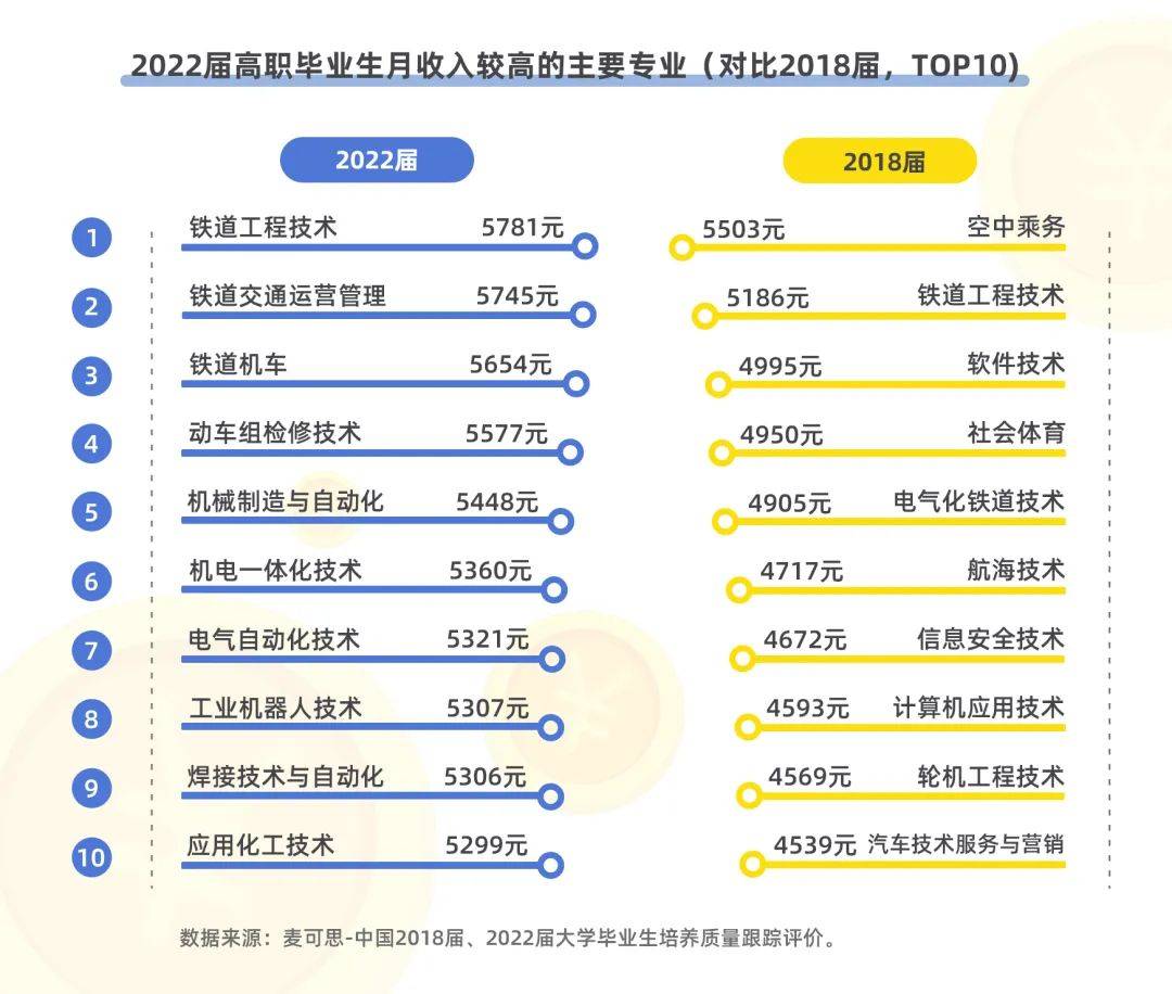 湖南專升本該報(bào)什么專業(yè)？那個(gè)本科專業(yè)前景好？(圖5)