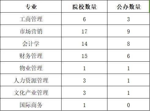 湖南專升本你能報考哪些院校？專業(yè)報考院校匯總(圖1)