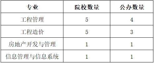 湖南專升本你能報考哪些院校？專業(yè)報考院校匯總(圖2)