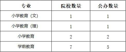 湖南專升本你能報考哪些院校？專業(yè)報考院校匯總(圖3)