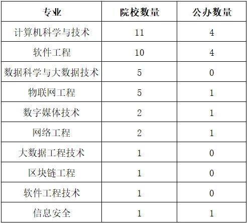 湖南專升本你能報考哪些院校？專業(yè)報考院校匯總(圖4)