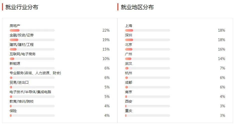 湖南專升本幾大雜而不精專業(yè)匯總，你有沒有備考？(圖2)