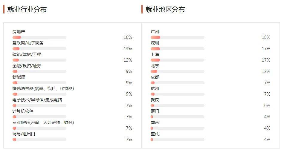 湖南專升本幾大雜而不精專業(yè)匯總，你有沒有備考？(圖4)