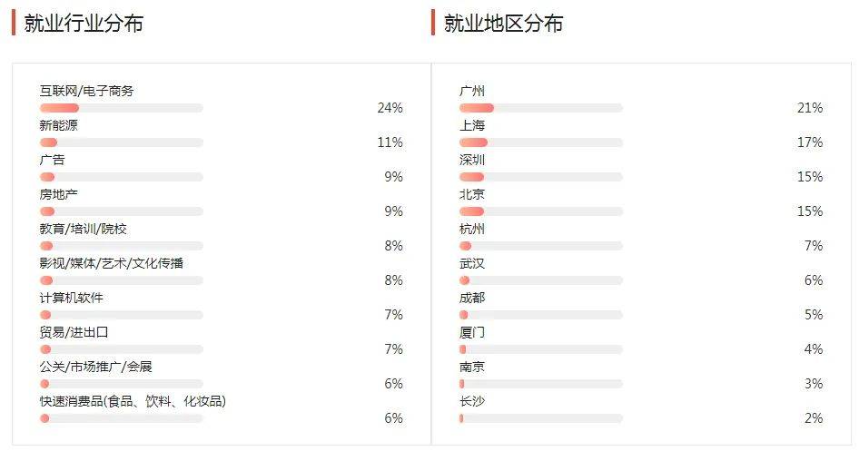 湖南專升本幾大雜而不精專業(yè)匯總，你有沒有備考？(圖1)