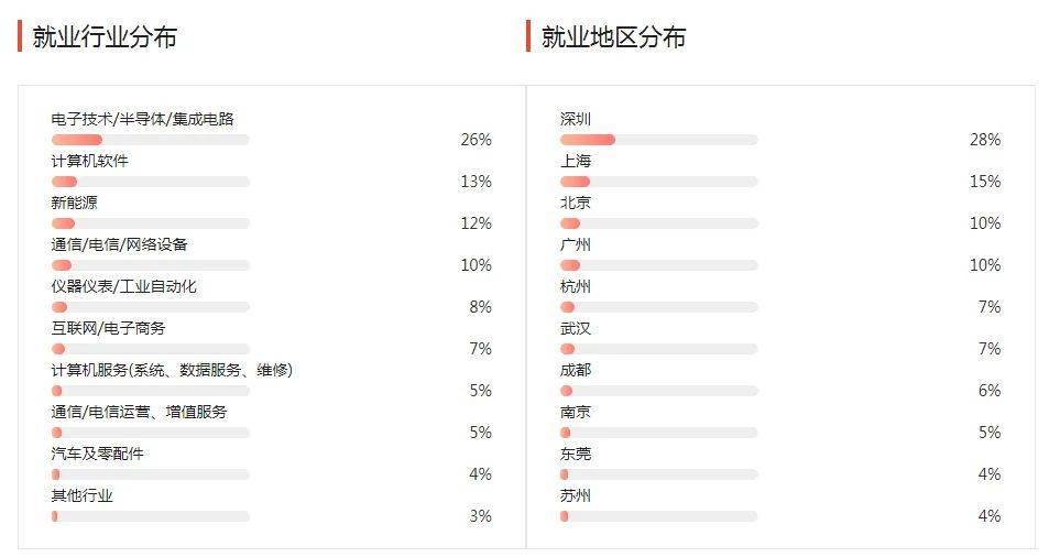 湖南專升本幾大雜而不精專業(yè)匯總，你有沒有備考？(圖3)