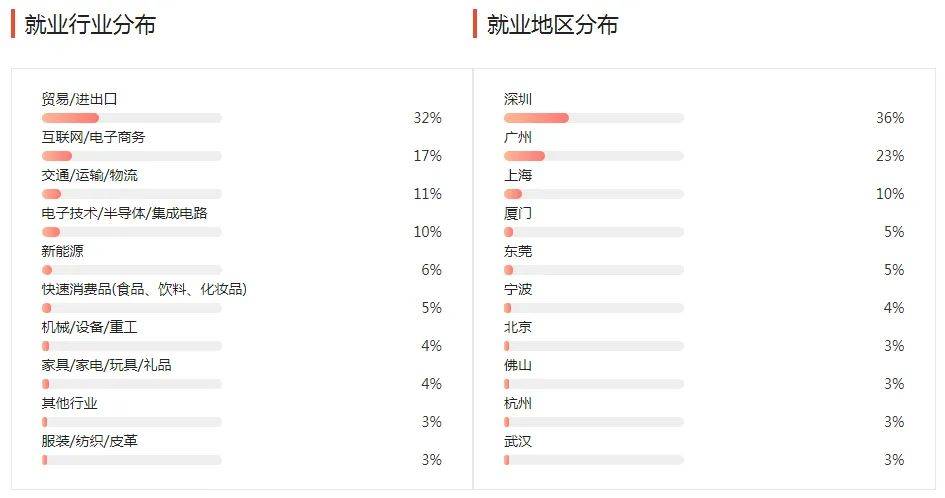 湖南專升本幾大雜而不精專業(yè)匯總，你有沒有備考？(圖5)