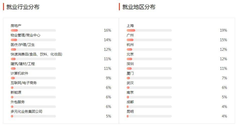 湖南專升本幾大雜而不精專業(yè)匯總，你有沒有備考？(圖6)