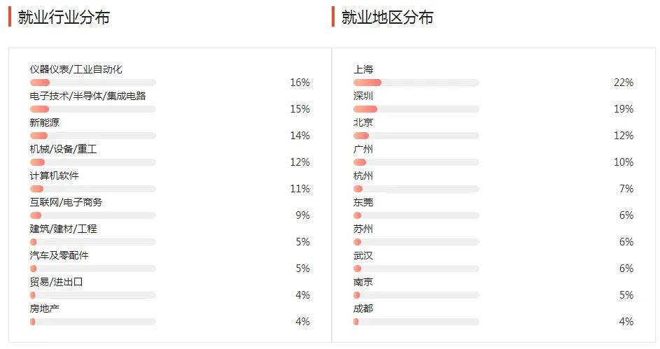 湖南專升本幾大雜而不精專業(yè)匯總，你有沒有備考？(圖7)