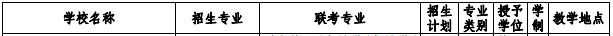 河北專接本滄州交通學(xué)院河北專接本滄州交通學(xué)院招生計(jì)劃