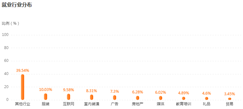 湖南專升本高薪專業(yè)前景解讀——產(chǎn)品設(shè)計(圖4)