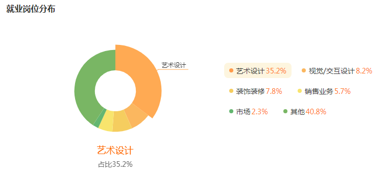 湖南專升本高薪專業(yè)前景解讀——產(chǎn)品設(shè)計(圖5)