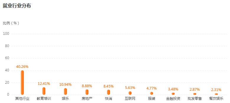 湖南專升本專業(yè)前景分析——社會(huì)體育指導(dǎo)與管理(圖4)