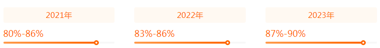 湖南專升本專業(yè)前景分析——城鄉(xiāng)規(guī)劃(圖2)