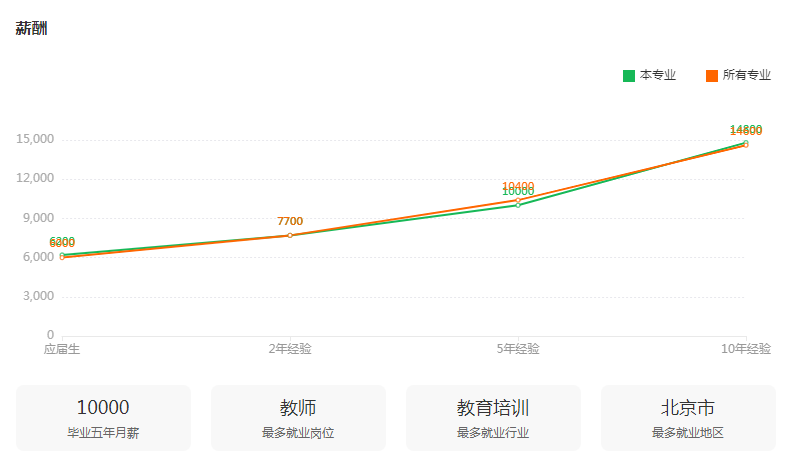 湖南專升本專業(yè)前景分析——音樂學(圖3)