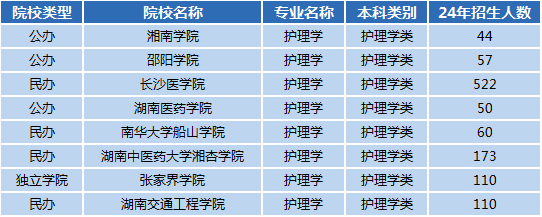 湖南專升本專業(yè)前景分析——護(hù)理學(xué)(圖1)