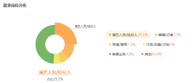 湖南專升本專業(yè)前景分析——播音與主持藝術(圖5)