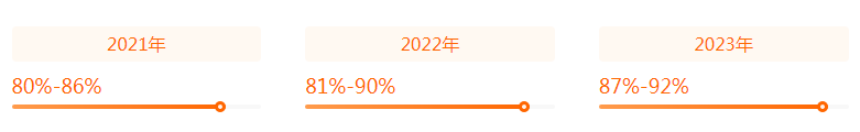 湖南專升本專業(yè)前景分析——電子信息工程(圖2)