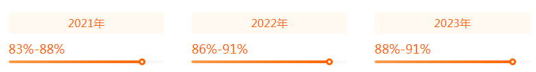 湖南專升本專業(yè)前景分析——物聯(lián)網(wǎng)工程(圖2)