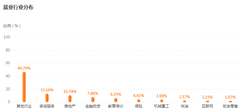 湖南專升本專業(yè)前景分析——法學(xué)(圖4)