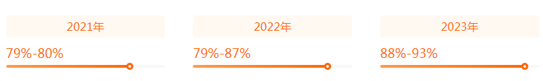 湖南專升本專業(yè)前景分析——會計學(圖2)