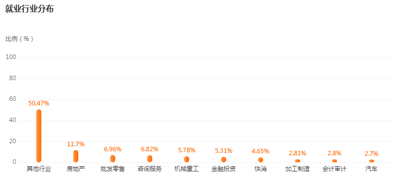 湖南專升本專業(yè)前景分析——會計學(圖4)