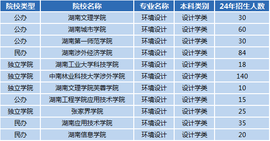 湖南專升本專業(yè)前景分析——環(huán)境設(shè)計(圖1)