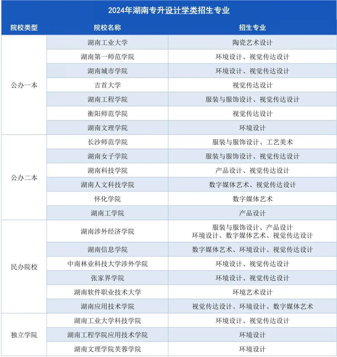 湖南專升本招生計(jì)劃最多的幾大專業(yè)，快來(lái)?yè)炻?圖3)