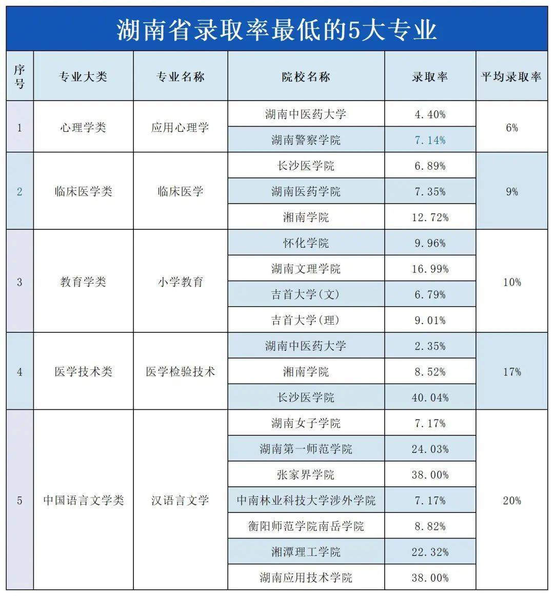 湖南專升本“地獄難度”開局的五大專業(yè)，謹(jǐn)慎報考！(圖1)