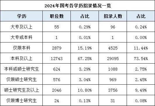 是湖南專升本還是直接就業(yè)？如何選擇？(圖1)