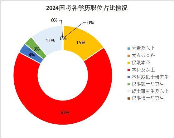 是湖南專升本還是直接就業(yè)？如何選擇？(圖2)