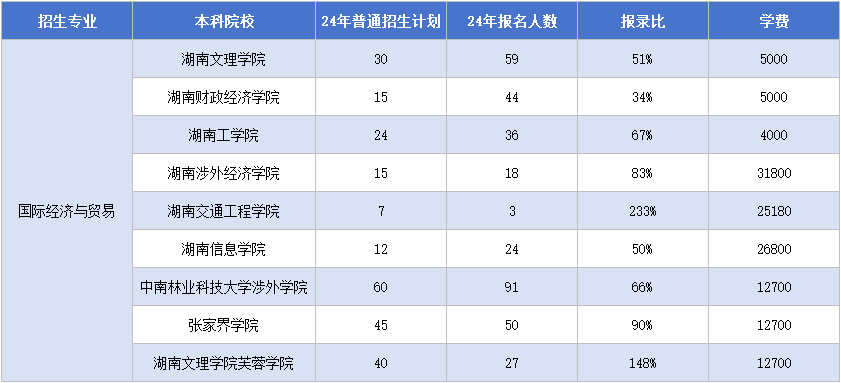 11.13國際經濟與貿易.png