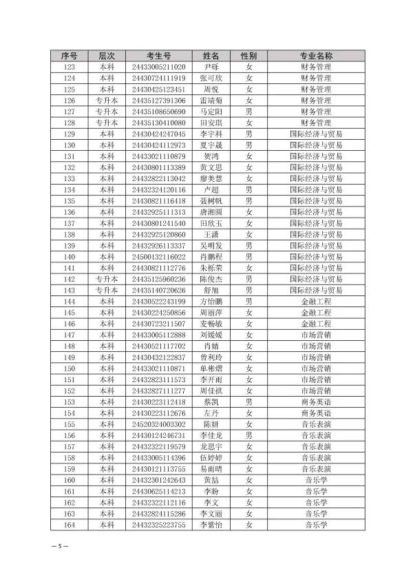 湖南交通工程學(xué)院取消部分2024年專升本新生入學(xué)資格(圖5)