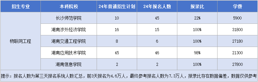 11.25物聯網工程.png