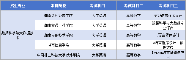 數(shù)據(jù)科學與大數(shù)據(jù)技術考試科目.png