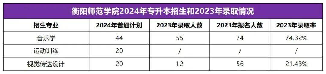 2025年湖南專升本志愿填報(bào)指南(圖1)