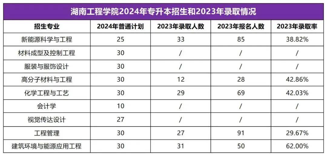 2025年湖南專升本志愿填報(bào)指南(圖7)