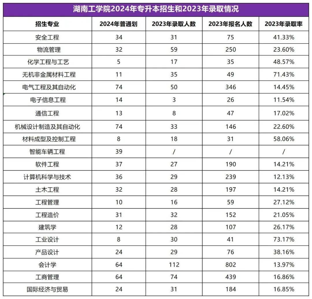 2025年湖南專升本志愿填報(bào)指南(圖10)