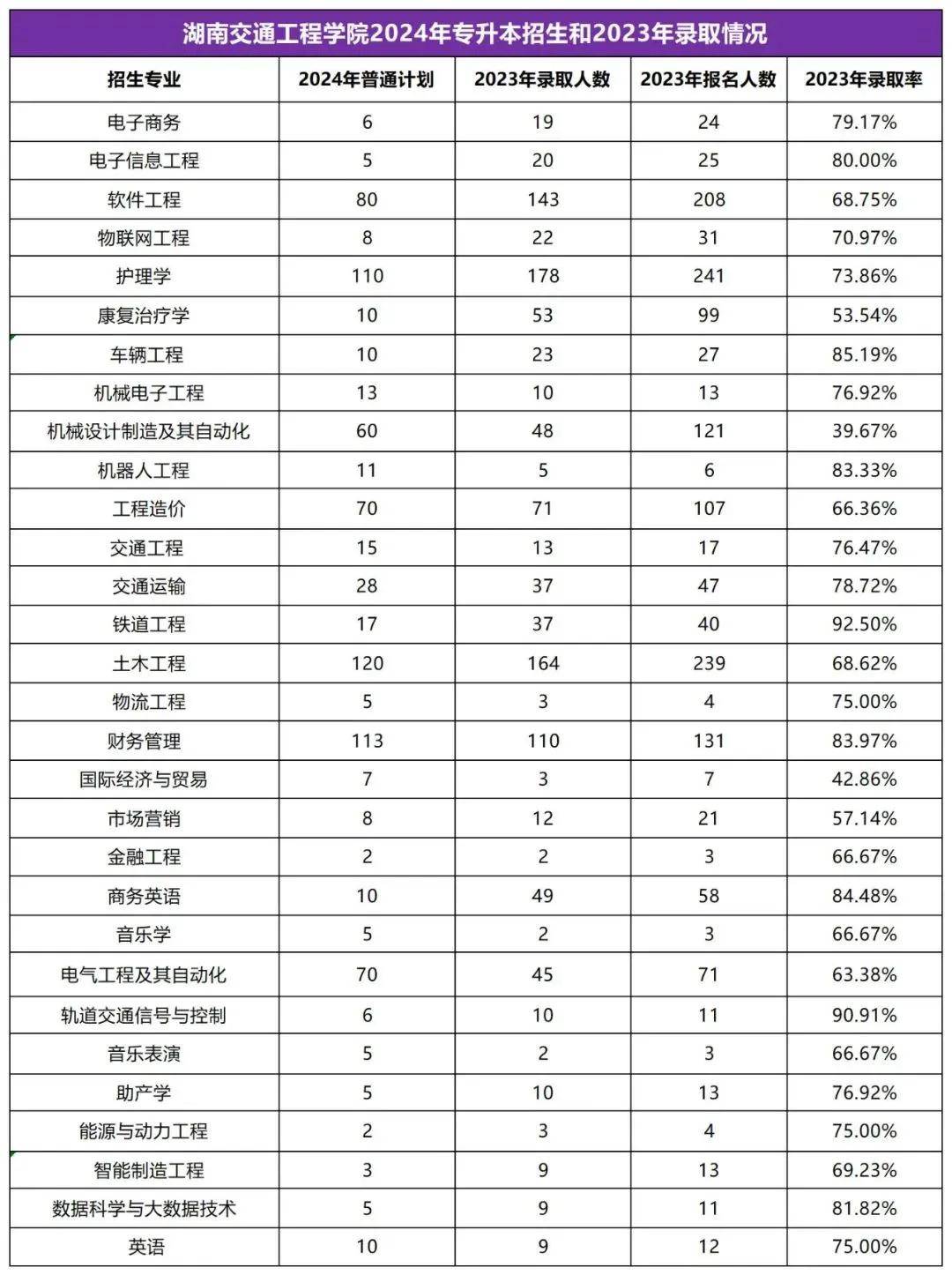 2025年湖南專升本志愿填報(bào)指南(圖12)