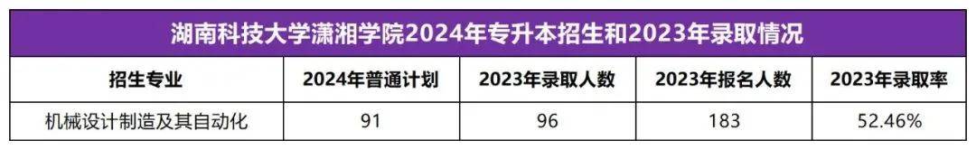 2025年湖南專升本志愿填報(bào)指南(圖13)