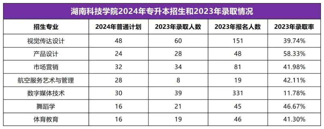 2025年湖南專升本志愿填報(bào)指南(圖14)