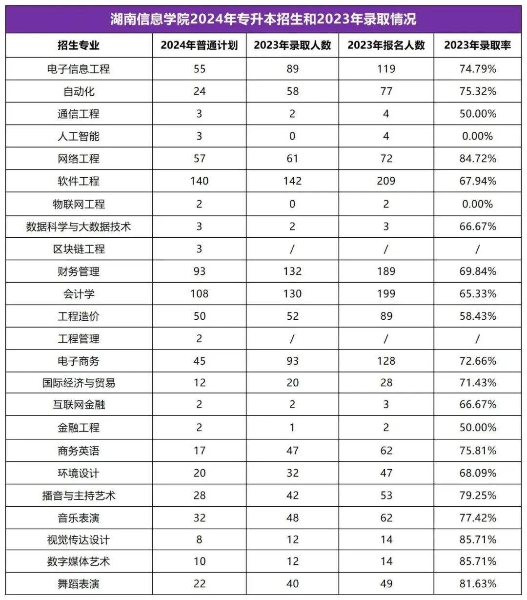 2025年湖南專升本志愿填報(bào)指南(圖23)