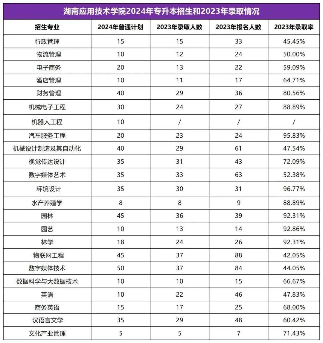 2025年湖南專升本志愿填報(bào)指南(圖25)