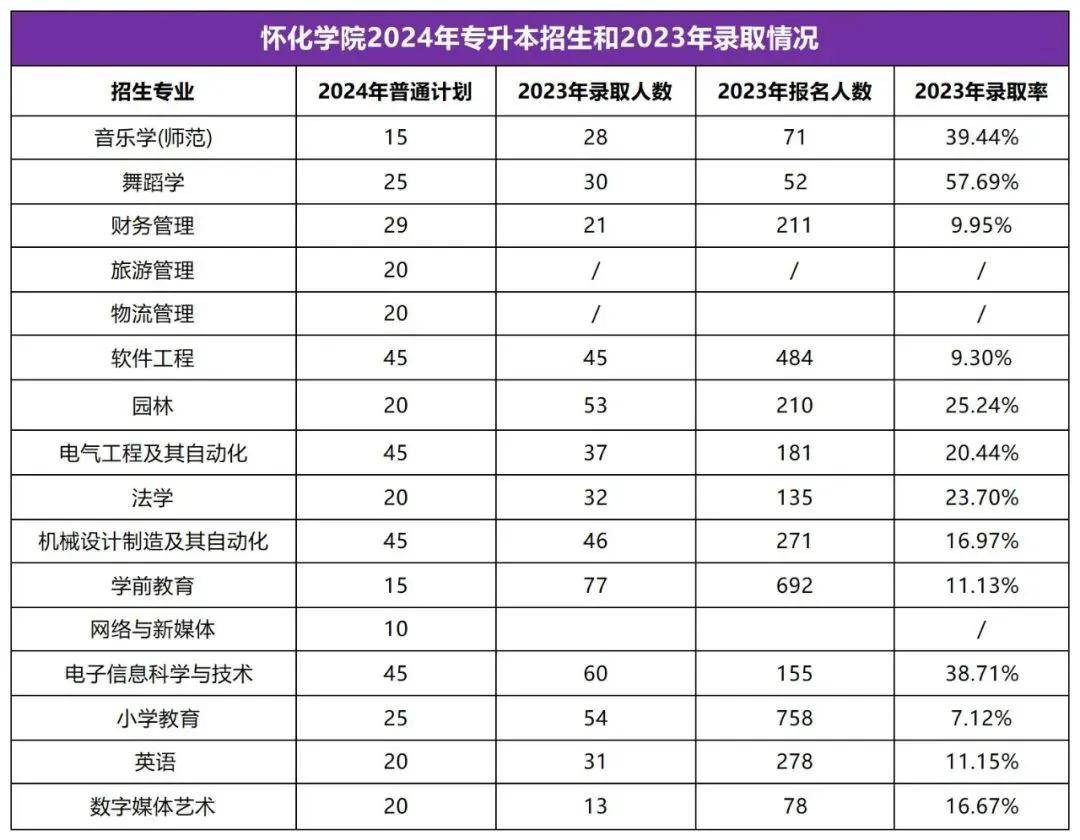 2025年湖南專升本志愿填報(bào)指南(圖29)